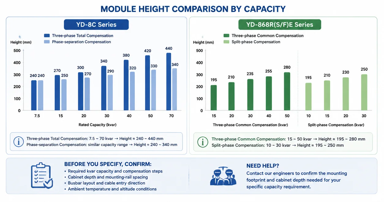 CAPACITY
