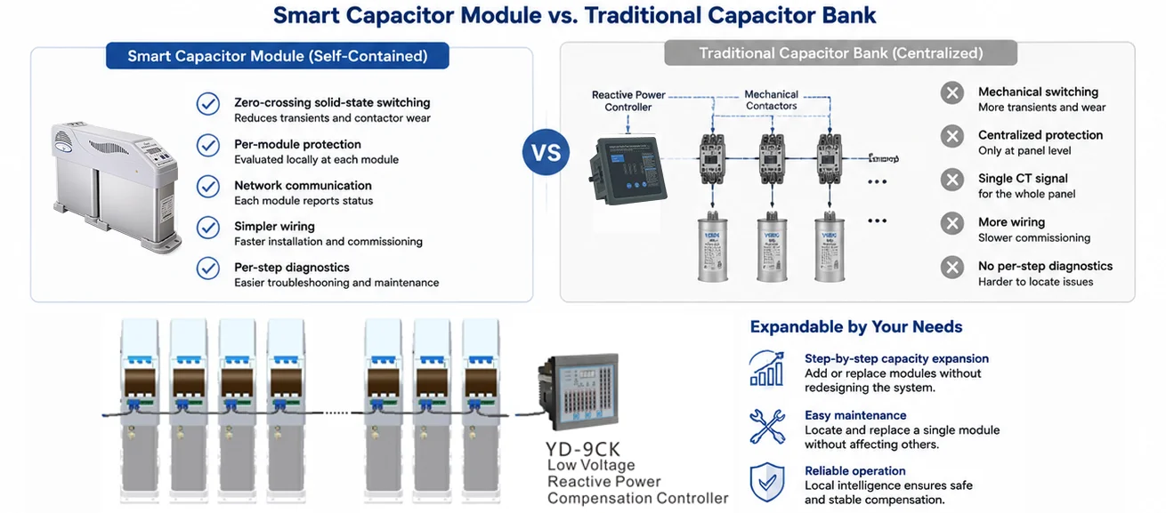 Module Comparison Chart